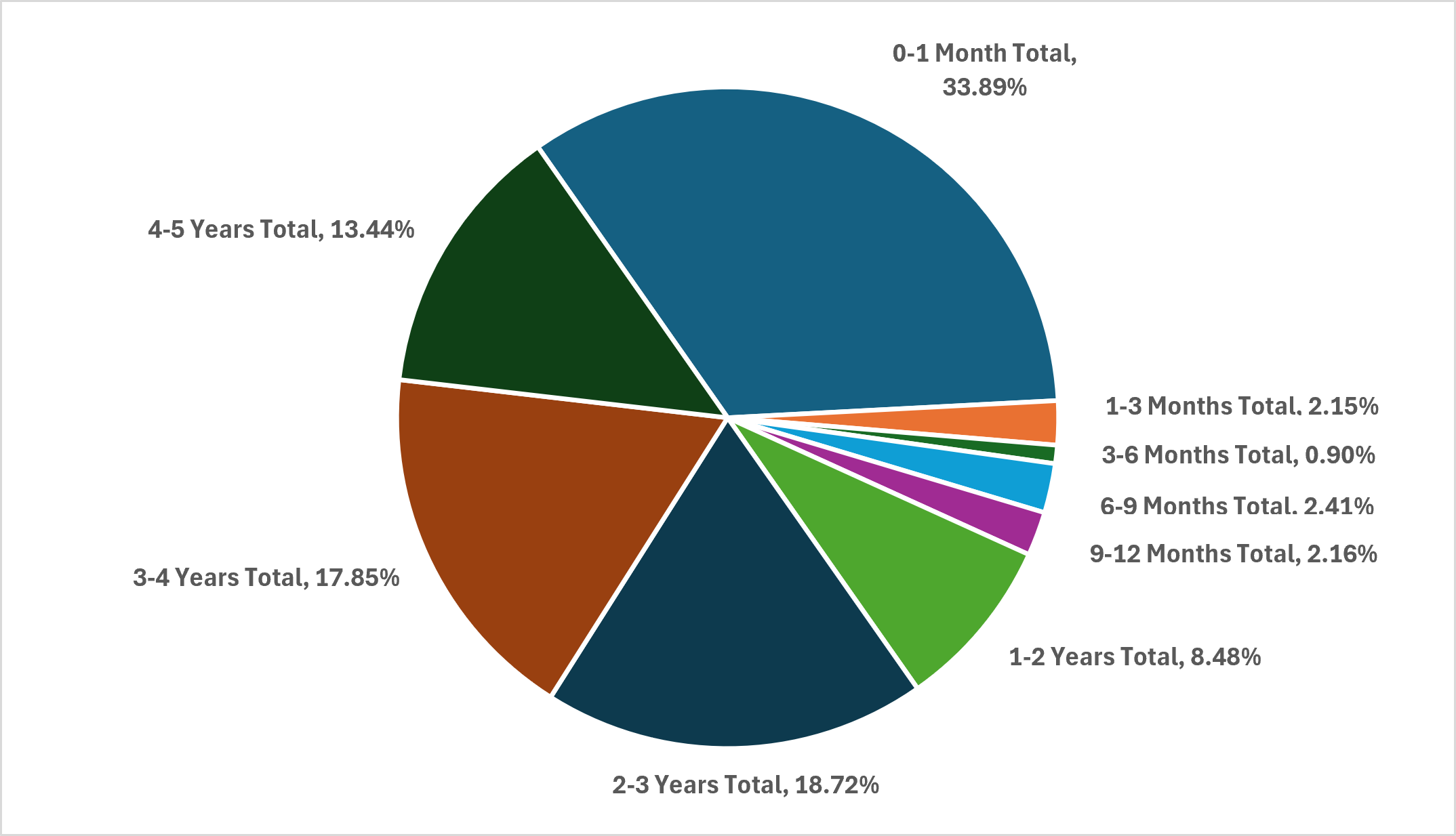 graph-1