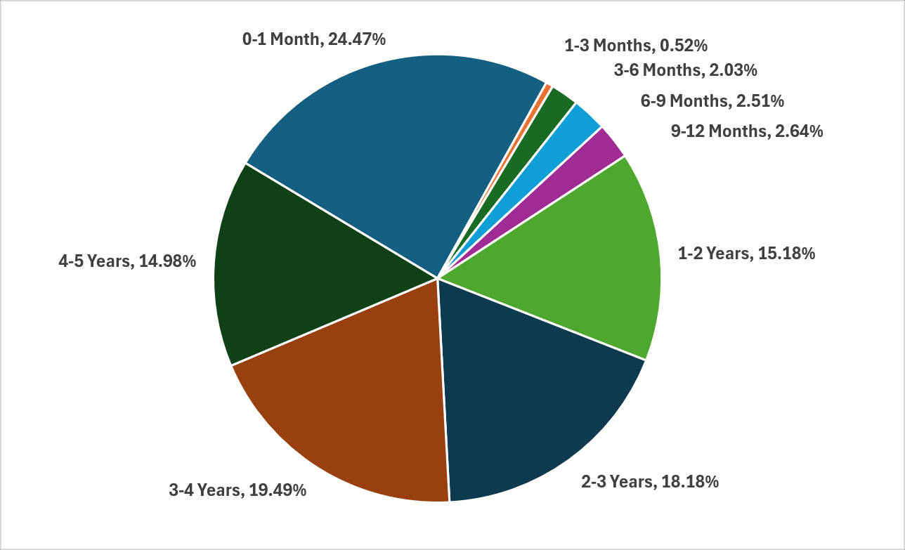 sept30_Maturity_Range.jpeg