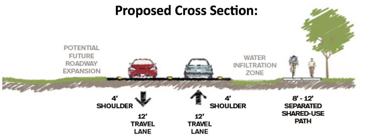 Pearce Lane Proposed Cross Section